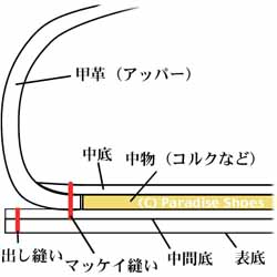 ブラックラピッド製法の構造図