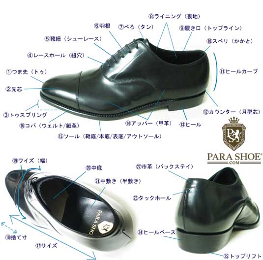 紳士靴の部位名称イメージマップ