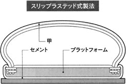 スリップラステッド式製法の靴の断面図