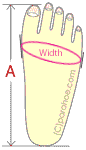 足の全長（足長）と足幅（ワイズ）の図