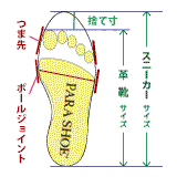 革靴（ローファー）サイズとスニーカーサイズの違いの図
