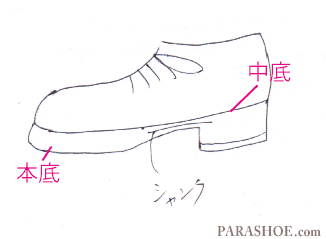靴の音鳴り 異音 について 音がする原因と対処方法 靴専門通販サイト 靴のパラダイス