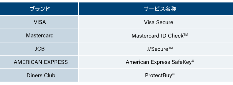 VISA、MasterCard、JCB、American Express、Diners Clubのそれぞれの3Dセキュアサービス名